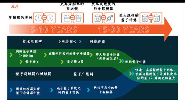 量子计算技术的研究(量子计算机工作原理入门图解)-第3张图片-八三百科 量子计算技术的研究(量子计算机工作原理入门图解)-第3张图片-八三百科
