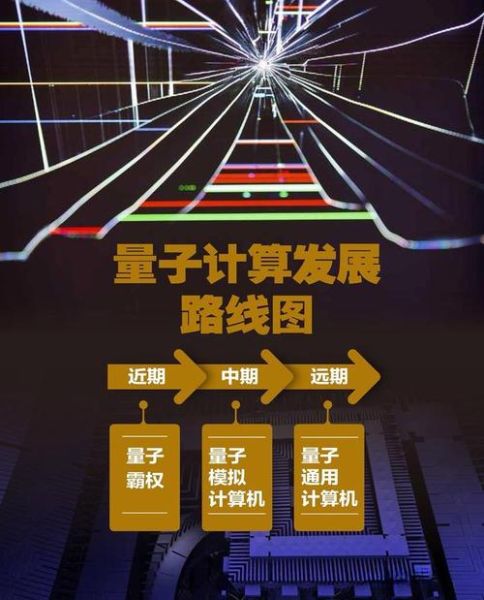 量子计算技术成熟度高吗(量子计算现在到底实用吗)-第2张图片-八三百科 量子计算技术成熟度高吗(量子计算现在到底实用吗)-第2张图片-八三百科