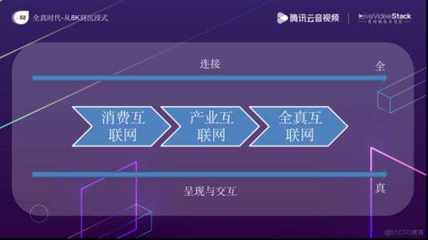 全真互联网(什么叫全真互联网时代?)-第3张图片-八三百科 全真互联网(什么叫全真互联网时代?)-第3张图片-八三百科