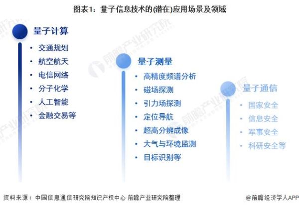 量子计算属于高技术吗(量子计算是高技术吗)-第3张图片-八三百科 量子计算属于高技术吗(量子计算是高技术吗)-第3张图片-八三百科
