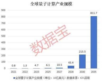 量子计算的技术线路(量子计算路线适合新手小白吗)-第2张图片-八三百科 量子计算的技术线路(量子计算路线适合新手小白吗)-第2张图片-八三百科