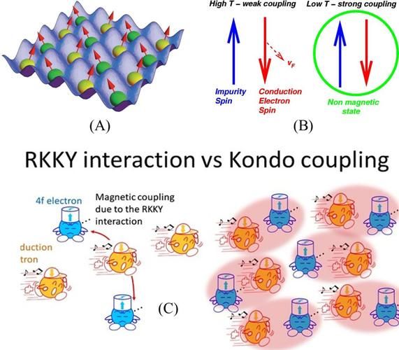 超导量子计算 于扬(于扬超导量子计算入门教程)-第2张图片-八三百科 超导量子计算 于扬(于扬超导量子计算入门教程)-第2张图片-八三百科