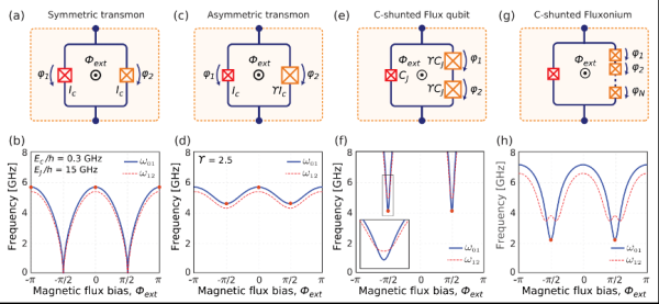 超导量子计算 于扬(于扬超导量子计算入门教程)-第3张图片-八三百科 超导量子计算 于扬(于扬超导量子计算入门教程)-第3张图片-八三百科