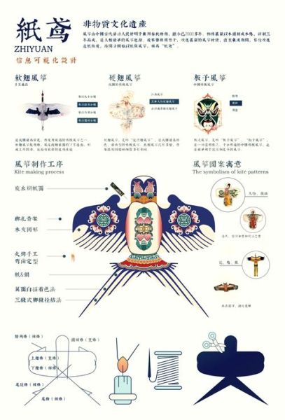 非物质文化遗产演变(非物质文化遗产演变过程是什么)-第1张图片-八三百科 非物质文化遗产演变(非物质文化遗产演变过程是什么)-第1张图片-八三百科