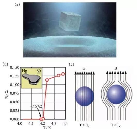 超导量子计算常用超导体（超导量子计算常用材料有哪些）-第1张图片-八三百科