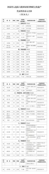 非物质文化遗产优惠（非遗传承人享受哪些政策优惠？）-第2张图片-八三百科
