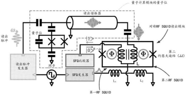 量子计算超导回路(量子计算超导回路是什么原理)-第2张图片-八三百科 量子计算超导回路(量子计算超导回路是什么原理)-第2张图片-八三百科