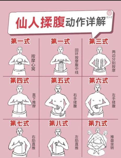 非物质文化遗产揉腹法（非物质文化遗产揉腹法教程）-第3张图片-八三百科
