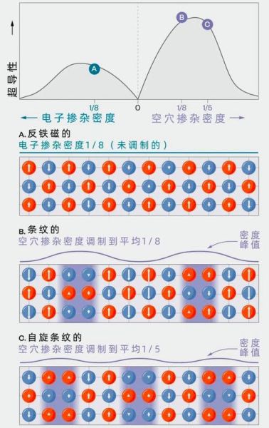 超导量子计算 DC测量(超导量子计算DC测量怎么入门)-第2张图片-八三百科 超导量子计算 DC测量(超导量子计算DC测量怎么入门)-第2张图片-八三百科