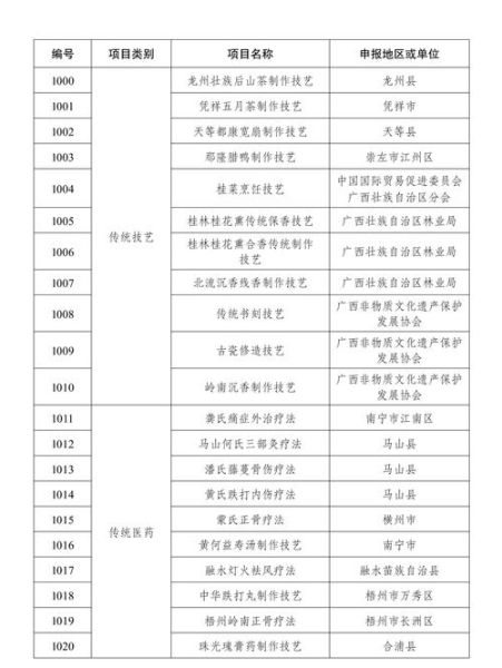 黑龙江省非物质文化遗产名录(黑龙江非遗名录查询入口在哪)-第1张图片-八三百科 黑龙江省非物质文化遗产名录(黑龙江非遗名录查询入口在哪)-第1张图片-八三百科