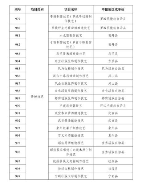 黑龙江省非物质文化遗产名录(黑龙江非遗名录查询入口在哪)-第2张图片-八三百科 黑龙江省非物质文化遗产名录(黑龙江非遗名录查询入口在哪)-第2张图片-八三百科