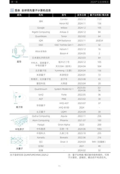 国外超导量子计算机发展现状（2025年国外超导量子计算机最新突破在哪）-第3张图片-八三百科