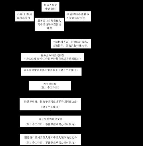改名非物质文化遗产(改名非遗技艺审批流程详解)-第1张图片-八三百科 改名非物质文化遗产(改名非遗技艺审批流程详解)-第1张图片-八三百科