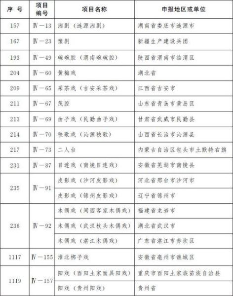 我国有哪些非物质文化遗产(我国有哪些国家级非遗项目一览表)-第2张图片-八三百科 我国有哪些非物质文化遗产(我国有哪些国家级非遗项目一览表)-第2张图片-八三百科