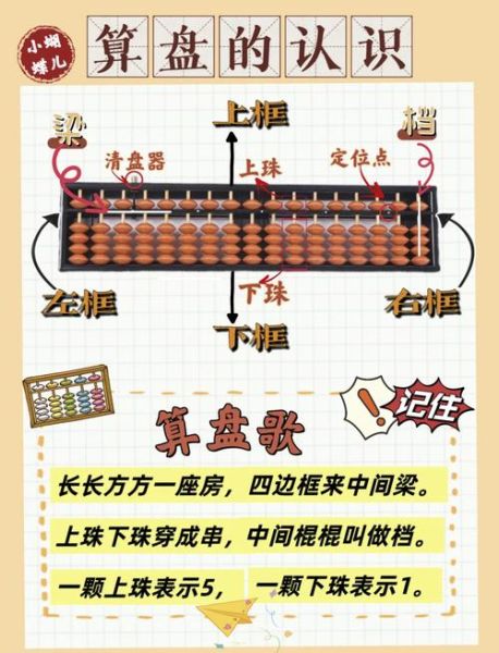 珠算非物质文化遗产（珠算非遗入门教程：算盘怎么打？）-第1张图片-八三百科