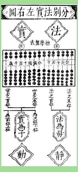 珠算非物质文化遗产（珠算非遗入门教程：算盘怎么打？）-第2张图片-八三百科