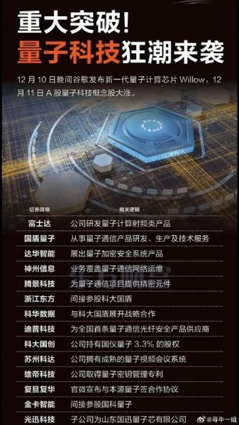 华为量子计算机技术（华为量子计算机最新进展2025）-第3张图片-八三百科