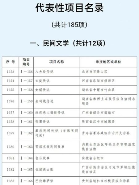 非物质文化遗产大全(中国国家级非遗项目清单目录怎么查)-第2张图片-八三百科 非物质文化遗产大全(中国国家级非遗项目清单目录怎么查)-第2张图片-八三百科