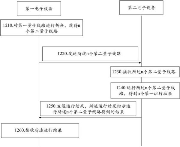 量子计算技术发明专利(量子计算技术发明专利怎么申请)-第3张图片-八三百科 量子计算技术发明专利(量子计算技术发明专利怎么申请)-第3张图片-八三百科