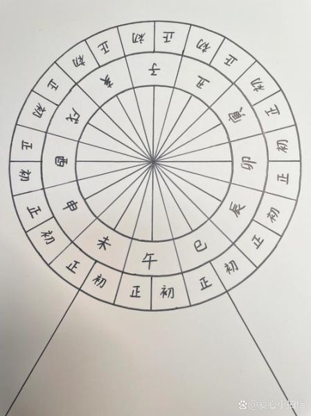 日晷非物质文化遗产（日晷非遗技艺怎么制作）-第1张图片-八三百科