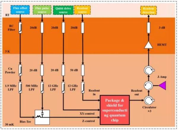 量子计算机超导机理（量子超导计算机原理如何入门）-第1张图片-八三百科