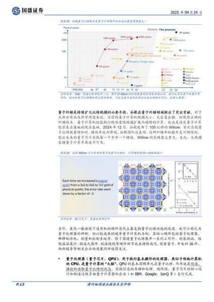 量子计算技术成熟度数值(量子计算成熟度到底打几分)-第2张图片-八三百科 量子计算技术成熟度数值(量子计算成熟度到底打几分)-第2张图片-八三百科