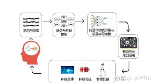 量子计算技术的含义(量子计算技术入门含义)-第3张图片-八三百科 量子计算技术的含义(量子计算技术入门含义)-第3张图片-八三百科