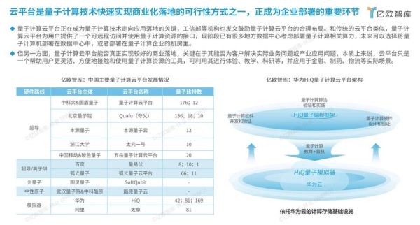 量子计算技术应用(量子计算技术应用在哪些领域)-第2张图片-八三百科 量子计算技术应用(量子计算技术应用在哪些领域)-第2张图片-八三百科
