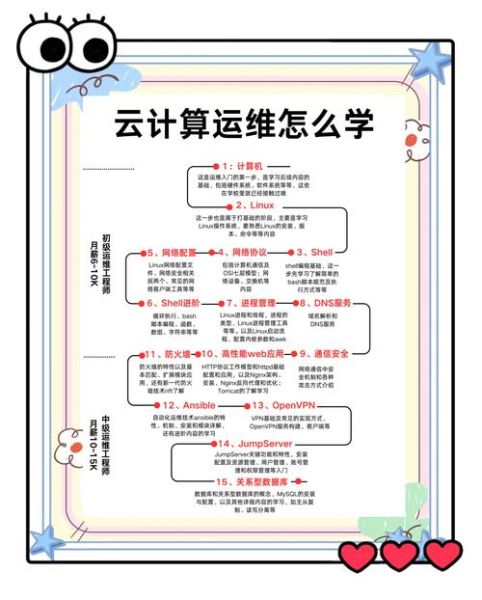 量子云技术计算(量子云计算入门教程及零基础操作指南)-第1张图片-八三百科 量子云技术计算(量子云计算入门教程及零基础操作指南)-第1张图片-八三百科