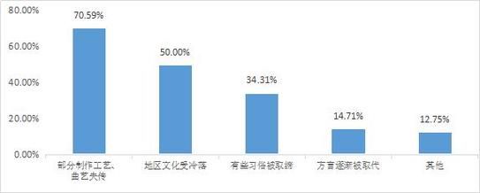 当代非物质文化遗产现状(当代非遗现状及保护新路径2025)-第2张图片-八三百科 当代非物质文化遗产现状(当代非遗现状及保护新路径2025)-第2张图片-八三百科