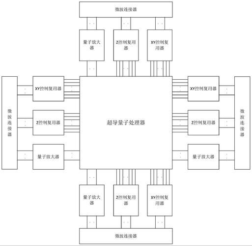量子计算的技术构成有哪些(量子计算技术构成包括哪些底层模块)-第1张图片-八三百科 量子计算的技术构成有哪些(量子计算技术构成包括哪些底层模块)-第1张图片-八三百科