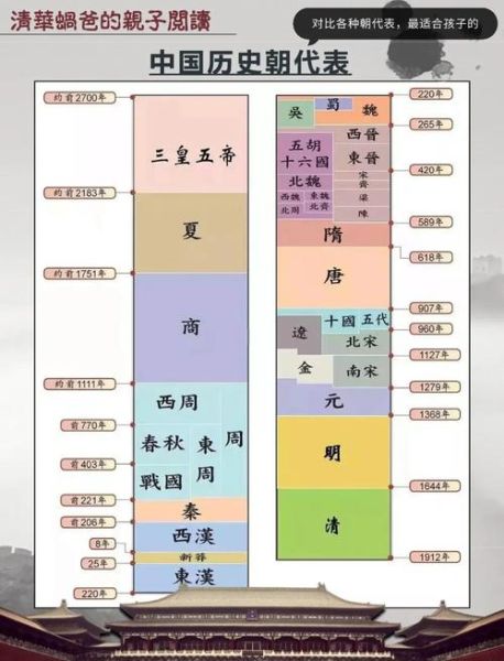 非物质文化遗产朝代（非物质文化遗产朝代分布全解析）-第2张图片-八三百科