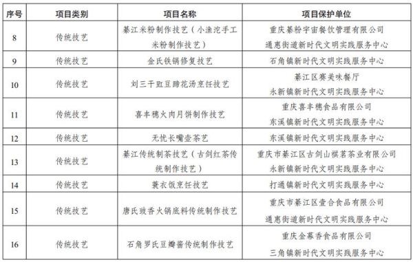 洪雅非物质文化遗产公示（洪雅非物质文化遗产公示最新名单在哪看）-第1张图片-八三百科