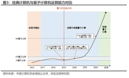 量子计算机与智能技术(量子计算机与人工智能未来应用有哪些)-第2张图片-八三百科 量子计算机与智能技术(量子计算机与人工智能未来应用有哪些)-第2张图片-八三百科