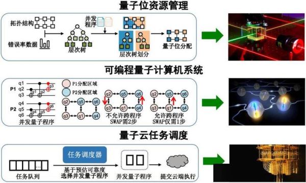 聚焦数据处理的量子计算技术(量子计算数据处理入门全流程指南)-第3张图片-八三百科 聚焦数据处理的量子计算技术(量子计算数据处理入门全流程指南)-第3张图片-八三百科