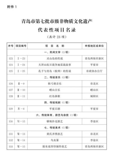 联合国教科文组织非物质文化遗产名录(联合国教科文组织非遗名录怎么查新手攻略)-第1张图片-八三百科 联合国教科文组织非物质文化遗产名录(联合国教科文组织非遗名录怎么查新手攻略)-第1张图片-八三百科