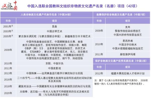 联合国教科文组织非物质文化遗产名录(联合国教科文组织非遗名录怎么查新手攻略)-第2张图片-八三百科 联合国教科文组织非物质文化遗产名录(联合国教科文组织非遗名录怎么查新手攻略)-第2张图片-八三百科