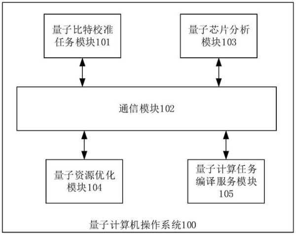 量子计算机技术图片（量子计算机技术原理图怎么画）-第2张图片-八三百科