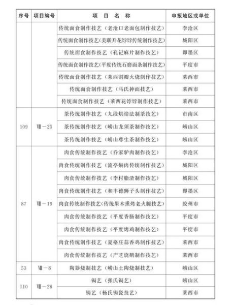 非物质文化遗产 青岛（青岛非物质文化遗产名录有哪些）-第2张图片-八三百科