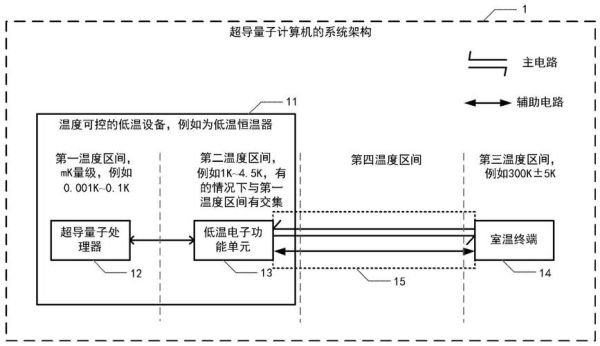 量子计算机 超导算法(量子计算机超导算法零基础入门教程)-第2张图片-八三百科 量子计算机 超导算法(量子计算机超导算法零基础入门教程)-第2张图片-八三百科