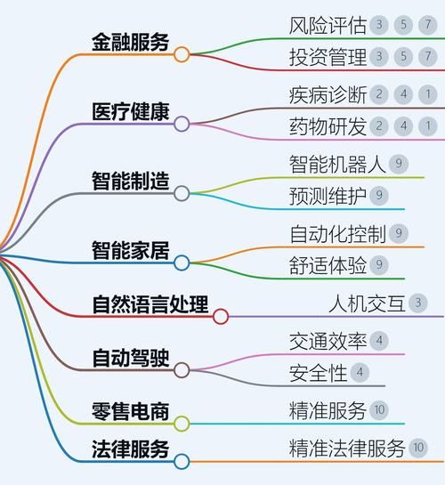 人工智能（人工智能入门需要掌握哪些基础知识）-第3张图片-八三百科
