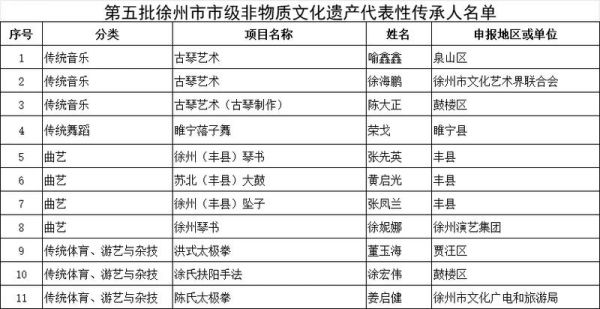 第一批非物质文化遗产（第一批非物质文化遗产名单到底有哪些？）-第3张图片-八三百科