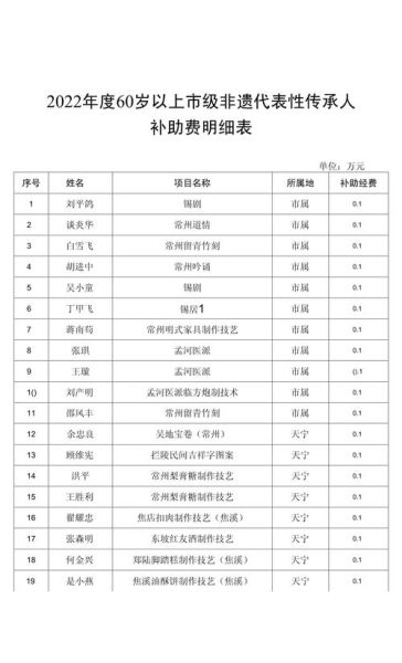 非物质国家文化遗产（省级非遗传承人补助多少钱）-第1张图片-八三百科