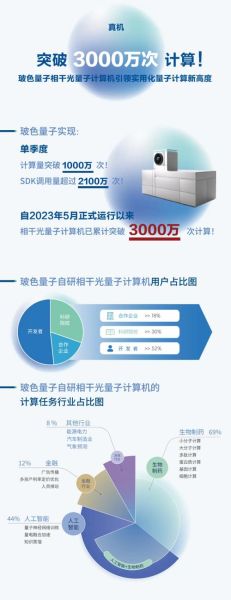量子计算的技术突破是什么(量子计算最新突破有哪些)-第1张图片-八三百科 量子计算的技术突破是什么(量子计算最新突破有哪些)-第1张图片-八三百科