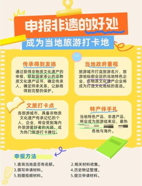 收录进非物质文化遗产（国家级非遗申请流程详解）-第2张图片-八三百科