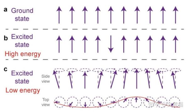 超导回路量子计算(超导量子比特入门教程)-第1张图片-八三百科 超导回路量子计算(超导量子比特入门教程)-第1张图片-八三百科