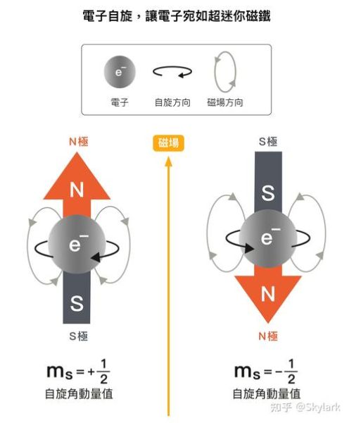 超导回路量子计算(超导量子比特入门教程)-第2张图片-八三百科 超导回路量子计算(超导量子比特入门教程)-第2张图片-八三百科