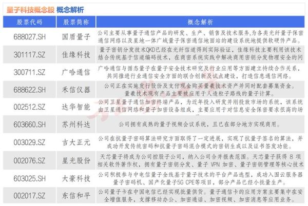 量子计算机技术股票（量子计算机概念股有哪些）-第1张图片-八三百科
