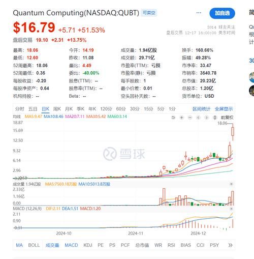 量子计算机技术股票（量子计算机概念股有哪些）-第3张图片-八三百科