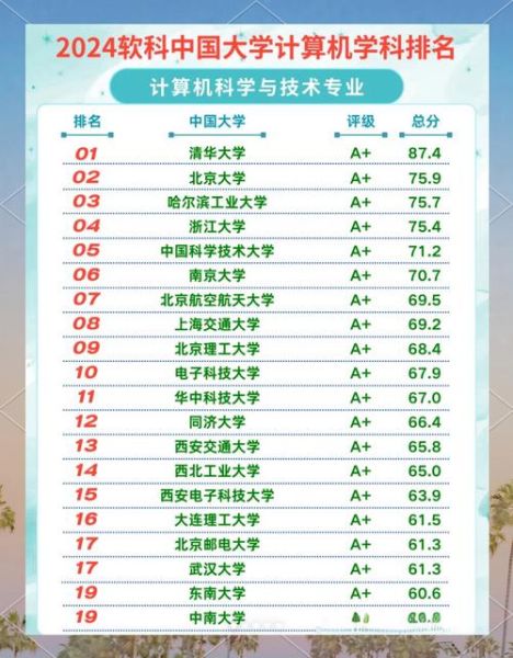 光量子计算技术大学(国内哪个大学开量子计算专业最值得报?)-第2张图片-八三百科 光量子计算技术大学(国内哪个大学开量子计算专业最值得报?)-第2张图片-八三百科